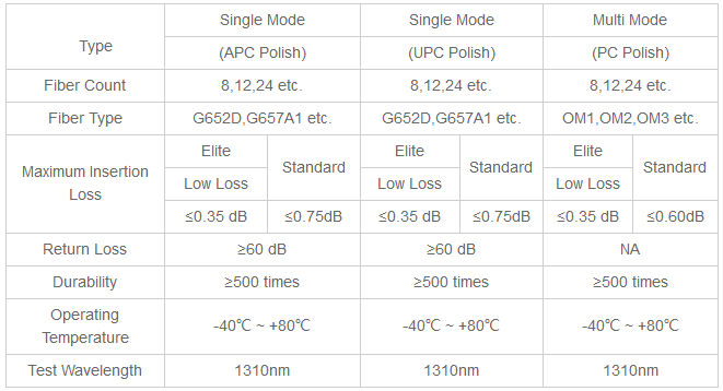 50/125 MTP MPO Cordon à fibre optique OM3/OM4 8/12/24F G657A1 12C 24C Pour les télécommunications 0