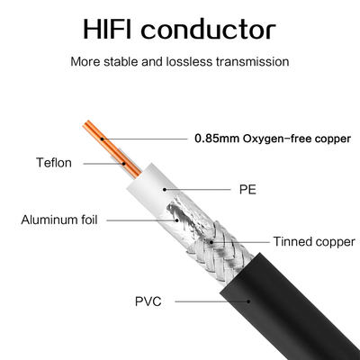 Polyoléfine ignifuge isolée par polyoléfine boiteuse de câble d'interface de fibre de FTTH haute définition d'ASU OD4.0 1.0SDI pour la transmission de signal