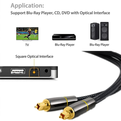 Cable audio optique numérique Toslink câble haut-parleur en fibre SPDIF fil pour carte vidéo HIFI DVD TV DTS Dolby 5.1 7.1 amplificateur audio
